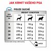 Royal Canin VHN DOG ANALLERGENIC 1,5kg