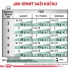 Royal Canin VHN CAT SATIETY WEIGHT MANAGEMENT GRAVY kapsičky 12 x 85 g