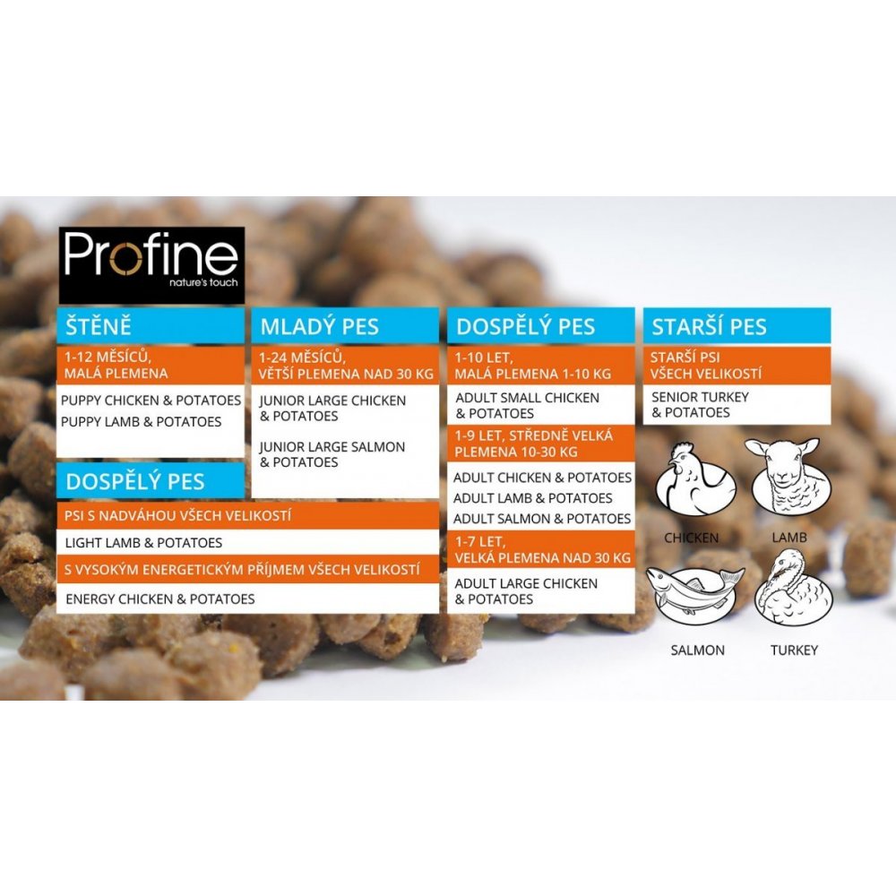 Puppy lamb & potatoes deals