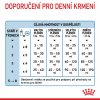 Royal Canin PRO Dog Babydog Milk 2 kg