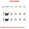 Royal Canin FCN DIGESTIVE CARE 2 kg