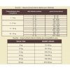 AATU Dog 80/20 Chicken 5kg