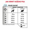 Royal Canin VHN DOG HYPOALLERGENIC MODERATE CALORIE 1,5kg