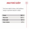 Royal Canin SHN Dog Mini Starter Mother&Babydog 1 kg