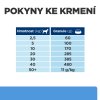 DERM KAMPAŇ: Hill's Can. PD D/D Food Sensitivities 12kg + DÁREK ZDARMA