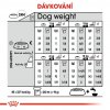 2x Royal Canin Mini Light Weight Care 8kg