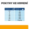 DERM KAMPAŇ: Hill's Can. PD C/D Urinary + Metabolic 12kg + DÁREK ZDARMA