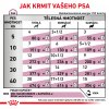 Royal Canin VHN DOG RENAL Kapsičky 12x100 g
