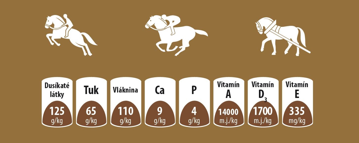 Složky v koňském krmivu Energy´s Dynamix